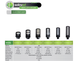 Solinved 200W Sokak Aydınlatması - 2