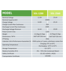 Solinved 25.6 V 100Ah LiFePO4 Akü - 3