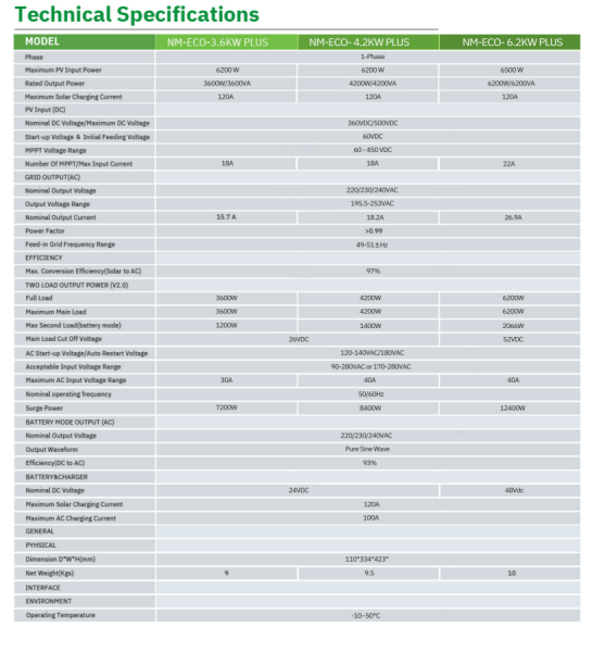 Solinved 6.2 KW MPPT Off-Grid İnverter - 4